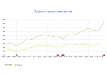 Продвижение услуг вывоза и скупки электроотходов