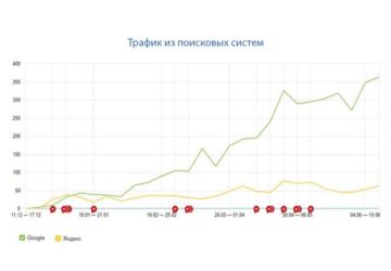 Продвижение магазина кальянов